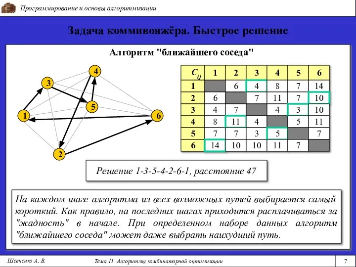 Алгоритм "ближайшего соседа" Cij Программирование и основы алгоритмизации Тема 11. Алгоритмы