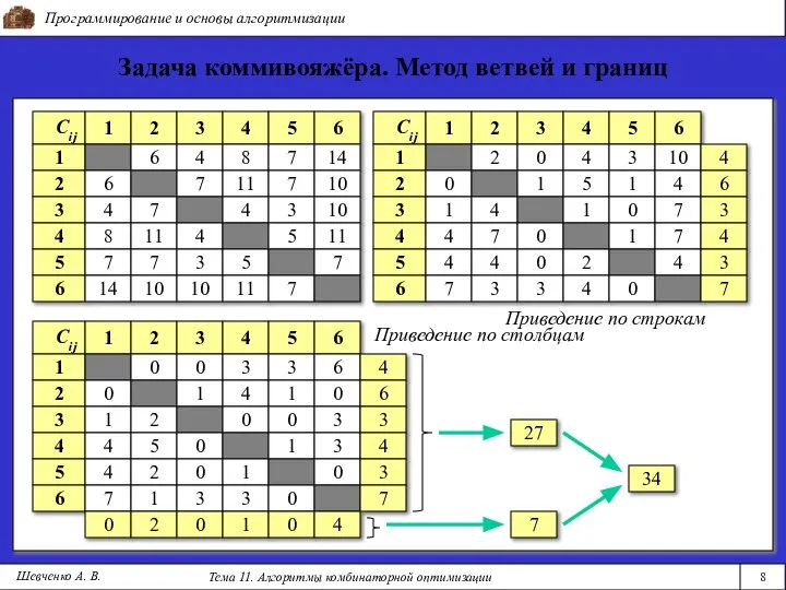 Программирование и основы алгоритмизации Тема 11. Алгоритмы комбинаторной оптимизации 8 Шевченко