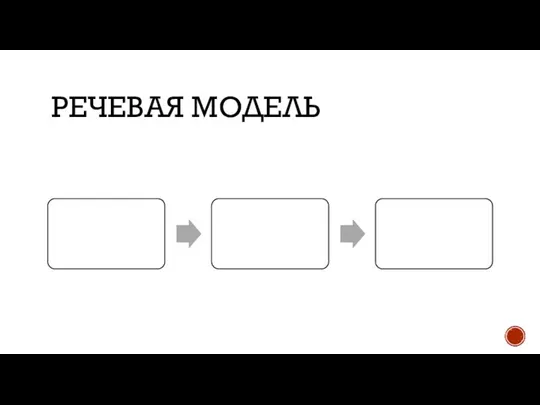 РЕЧЕВАЯ МОДЕЛЬ