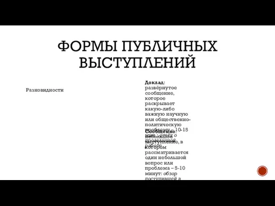 ФОРМЫ ПУБЛИЧНЫХ ВЫСТУПЛЕНИЙ Разновидности Доклад: развёрнутое сообщение, которое раскрывает какую-либо важную