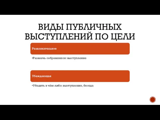 ВИДЫ ПУБЛИЧНЫХ ВЫСТУПЛЕНИЙ ПО ЦЕЛИ Развлекательное Развлечь собравшихся: выступление Убеждающая Убедить в чём-либо: выступление, беседа