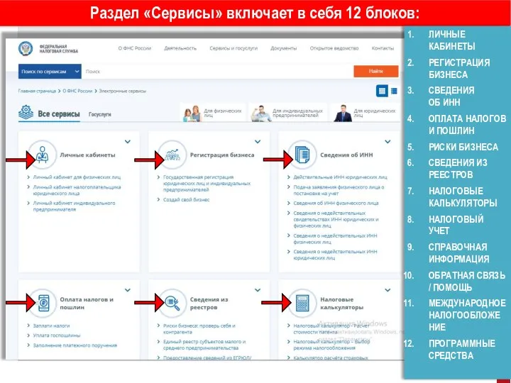 Раздел «Сервисы» включает в себя 12 блоков: ЛИЧНЫЕ КАБИНЕТЫ РЕГИСТРАЦИЯ БИЗНЕСА