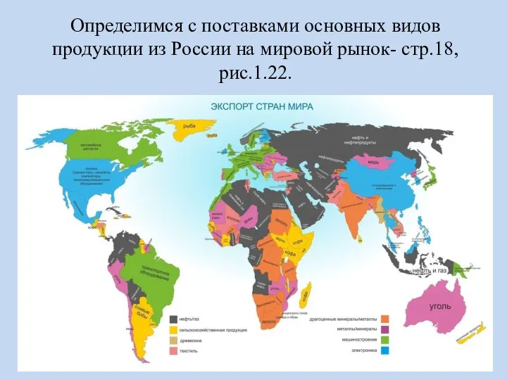 Определимся с поставками основных видов продукции из России на мировой рынок- стр.18, рис.1.22.