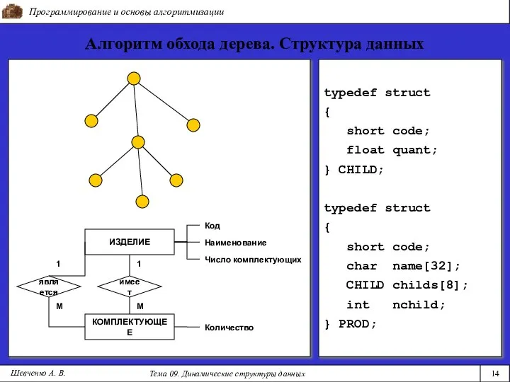 Программирование и основы алгоритмизации Тема 09. Динамические структуры данных 14 Шевченко