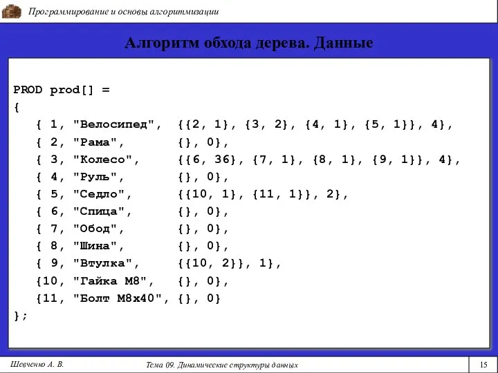 Программирование и основы алгоритмизации Тема 09. Динамические структуры данных 15 Шевченко