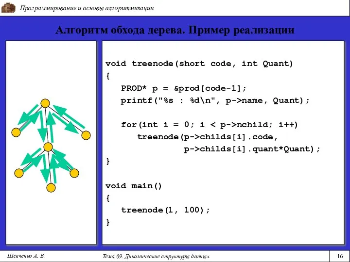 Программирование и основы алгоритмизации Тема 09. Динамические структуры данных 16 Шевченко