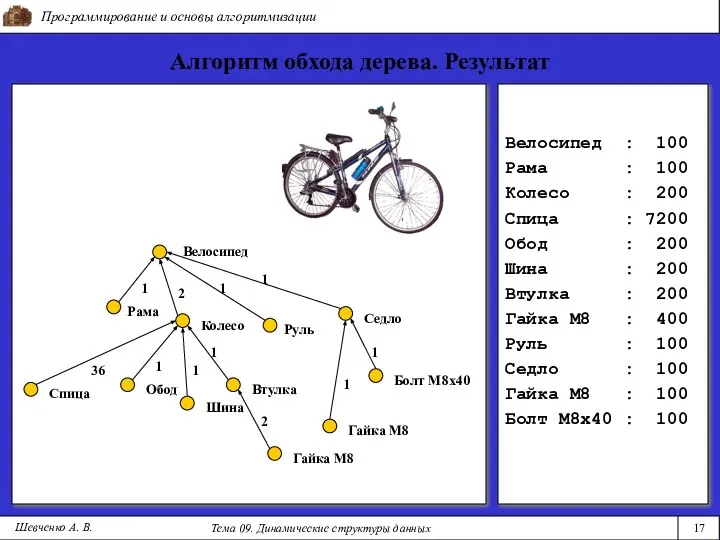 Программирование и основы алгоритмизации Тема 09. Динамические структуры данных 17 Шевченко