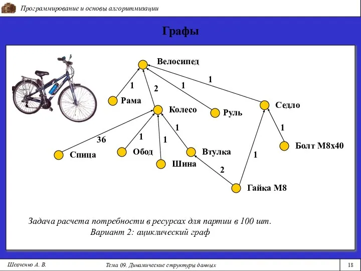 Программирование и основы алгоритмизации Тема 09. Динамические структуры данных 18 Шевченко