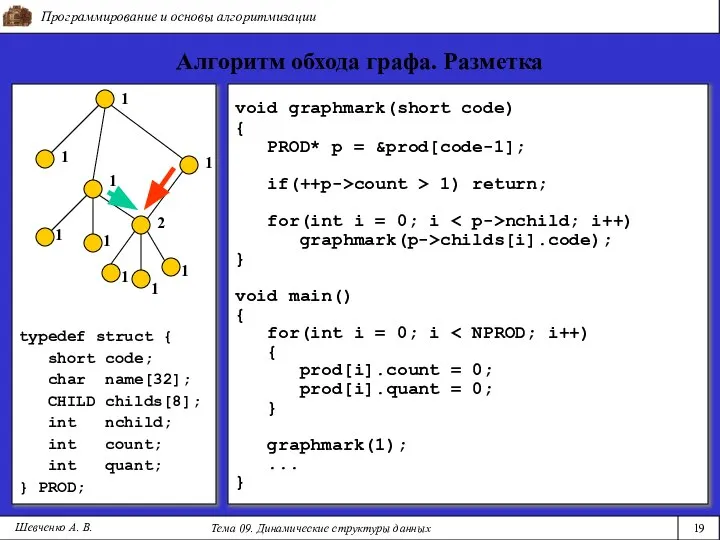 typedef struct { short code; char name[32]; CHILD childs[8]; int nchild;