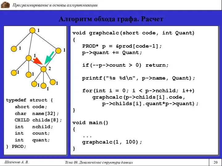 typedef struct { short code; char name[32]; CHILD childs[8]; int nchild;