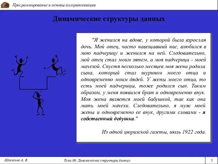 Программирование и основы алгоритмизации Тема 09. Динамические структуры данных 3 Шевченко