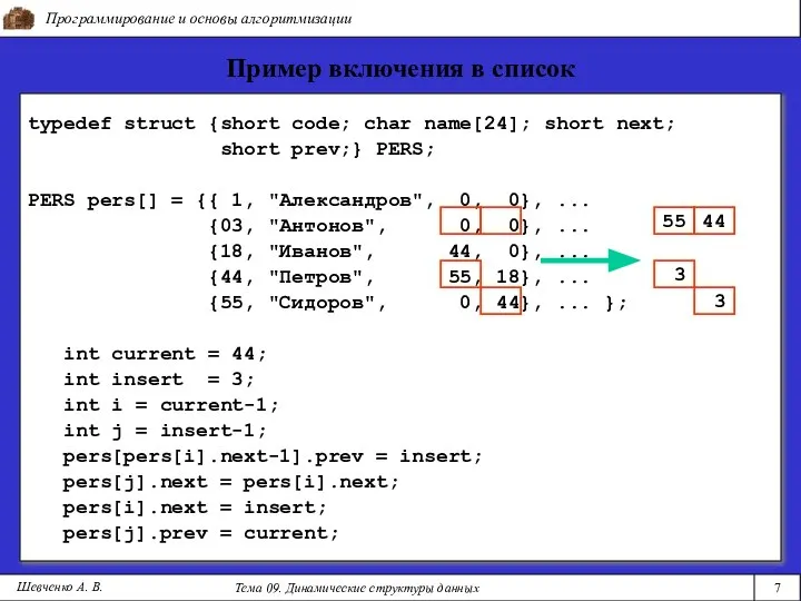Программирование и основы алгоритмизации Тема 09. Динамические структуры данных 7 Шевченко