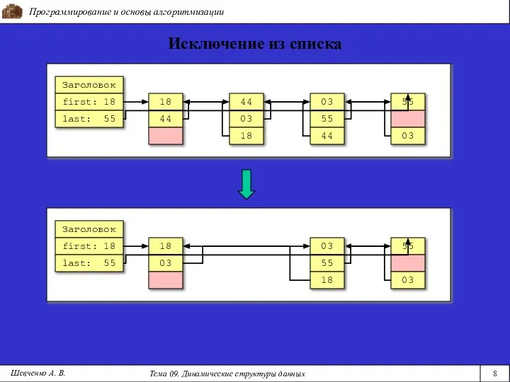 18 44 44 03 55 Заголовок first: 18 last: 55 18