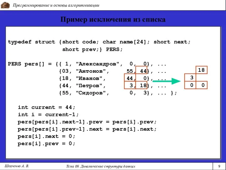 Программирование и основы алгоритмизации Тема 09. Динамические структуры данных 9 Шевченко