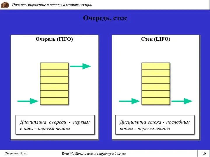 Программирование и основы алгоритмизации Тема 09. Динамические структуры данных 10 Шевченко