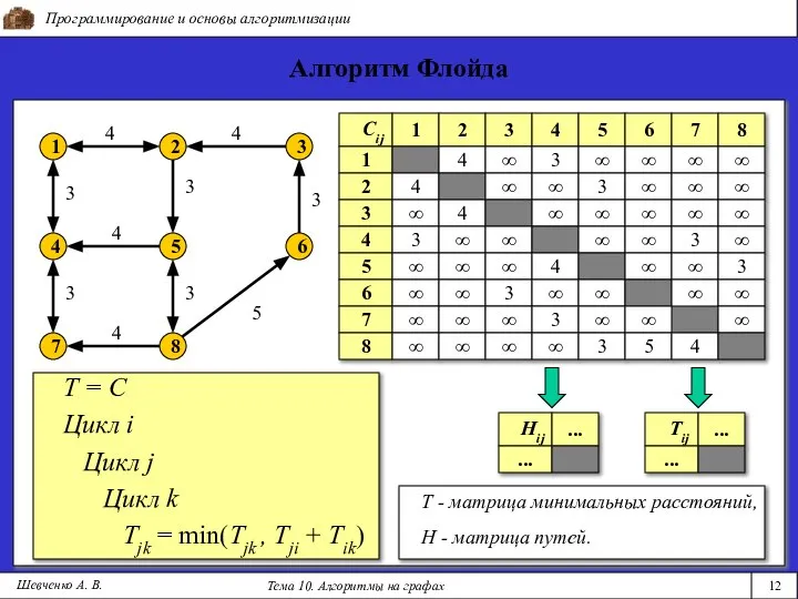 Программирование и основы алгоритмизации Тема 10. Алгоритмы на графах 12 Шевченко