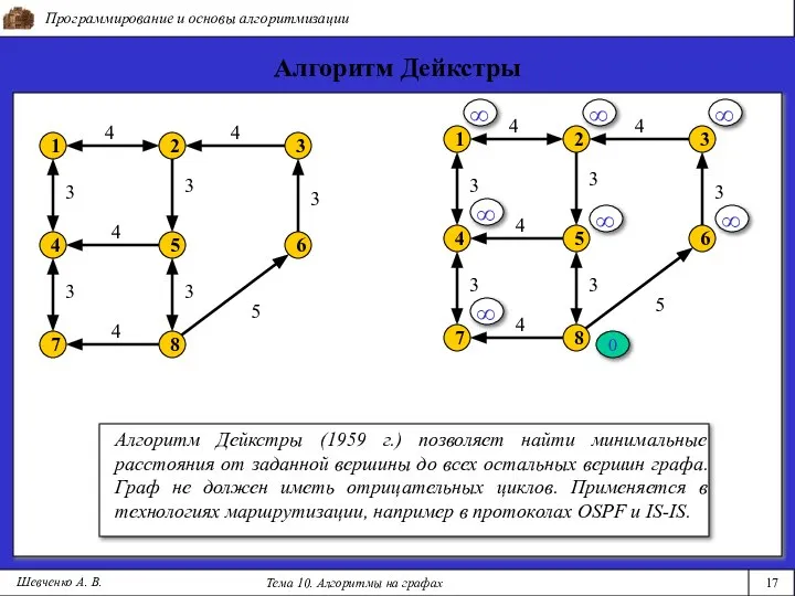 Программирование и основы алгоритмизации Тема 10. Алгоритмы на графах 17 Шевченко