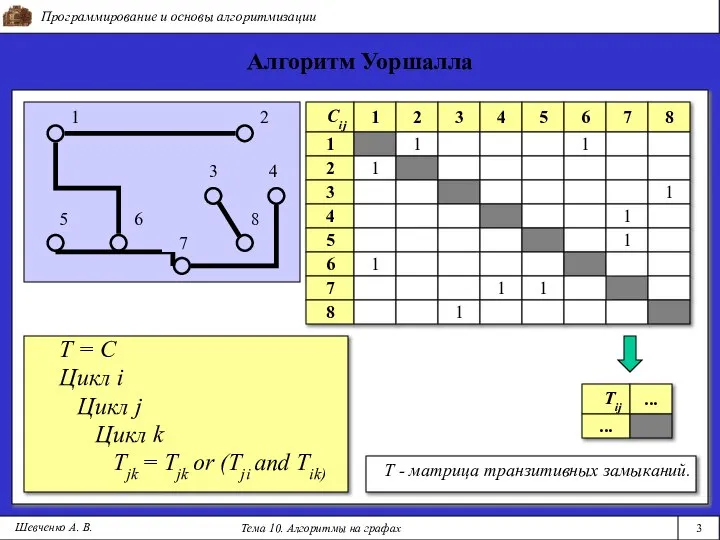 Cij Программирование и основы алгоритмизации Тема 10. Алгоритмы на графах 3