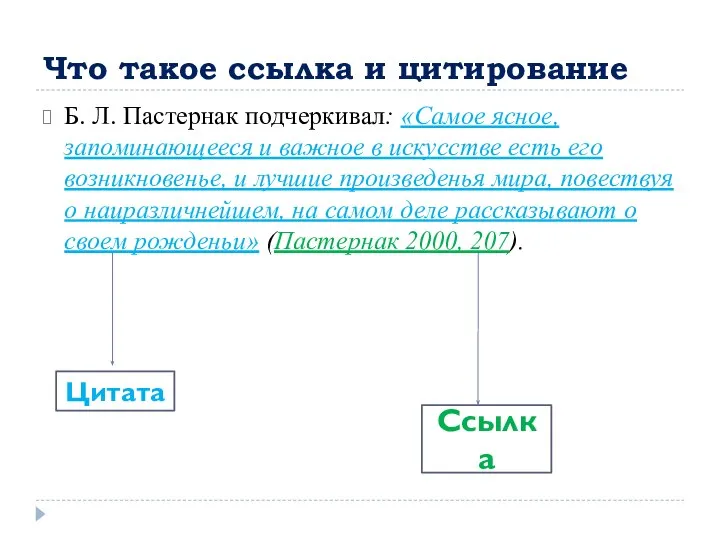 Что такое ссылка и цитирование Б. Л. Пастернак подчеркивал: «Самое ясное,