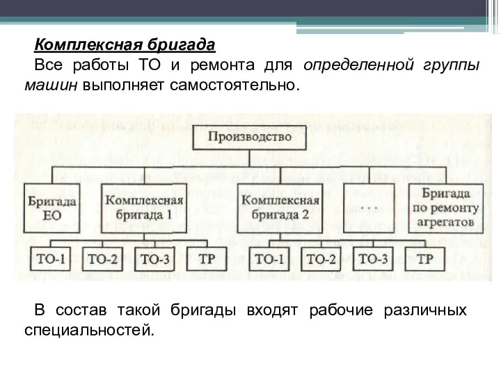 Комплексная бригада Все работы ТО и ремонта для определенной группы машин