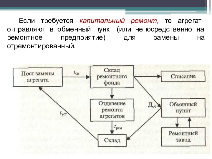 Если требуется капитальный ремонт, то агрегат отправляют в обменный пункт (или