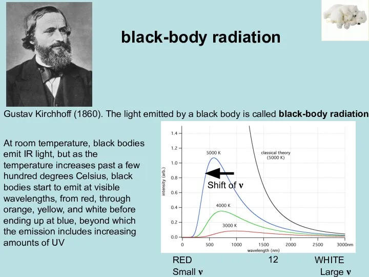 Gustav Kirchhoff (1860). The light emitted by a black body is