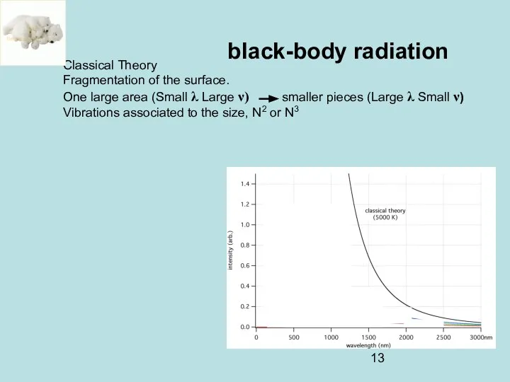 black-body radiation Classical Theory Fragmentation of the surface. One large area