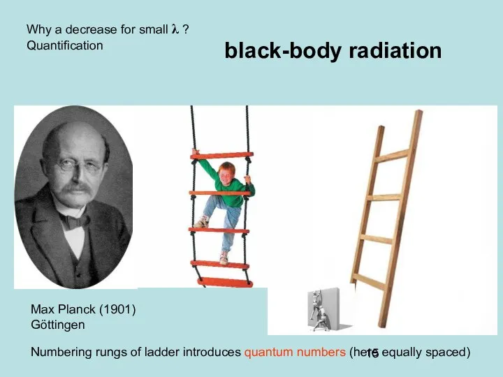 black-body radiation Max Planck (1901) Göttingen Why a decrease for small