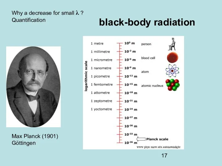 black-body radiation Max Planck (1901) Göttingen Why a decrease for small λ ? Quantification