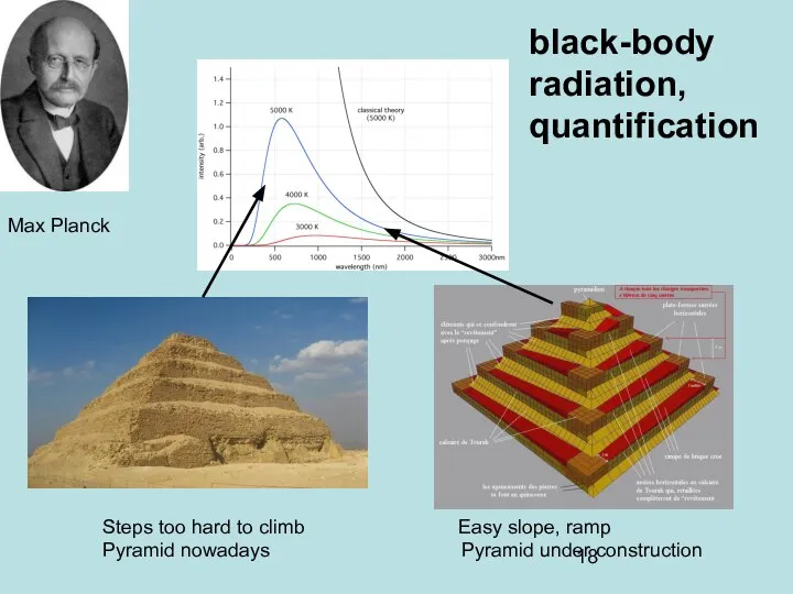 black-body radiation, quantification Max Planck Steps too hard to climb Easy