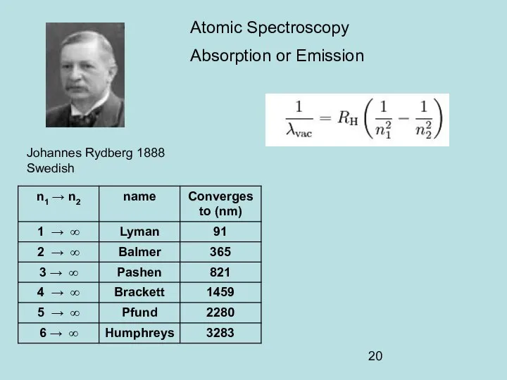 Johannes Rydberg 1888 Swedish Atomic Spectroscopy Absorption or Emission