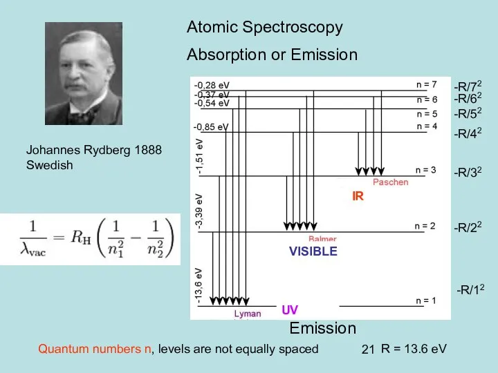 Johannes Rydberg 1888 Swedish IR VISIBLE UV Atomic Spectroscopy Absorption or