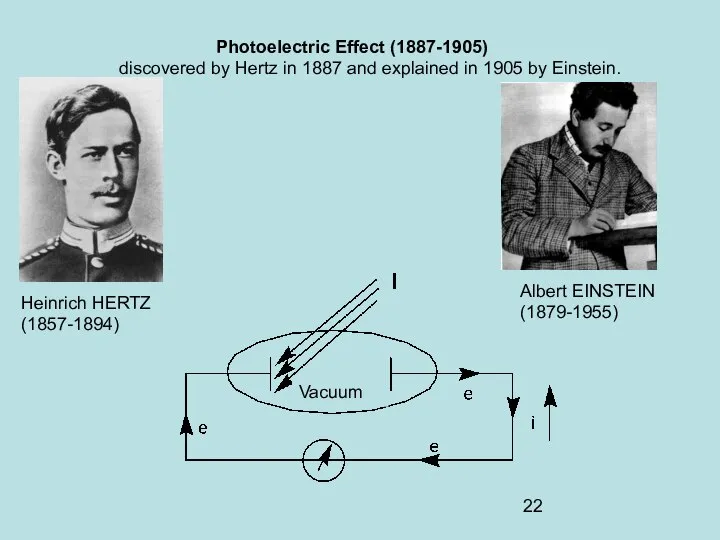 Photoelectric Effect (1887-1905) discovered by Hertz in 1887 and explained in