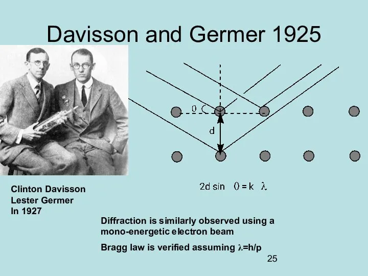 Davisson and Germer 1925 Clinton Davisson Lester Germer In 1927 Diffraction