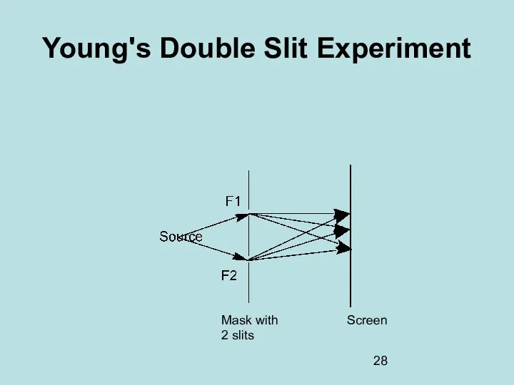 Young's Double Slit Experiment Screen Mask with 2 slits