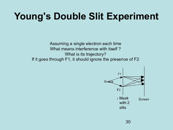 Young's Double Slit Experiment Assuming a single electron each time What