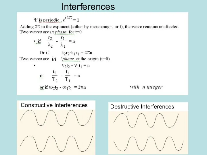 Interferences in