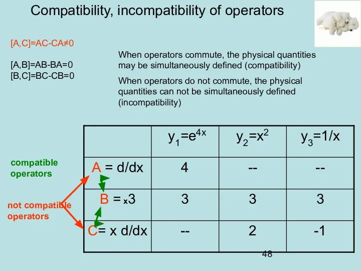 Compatibility, incompatibility of operators not compatible operators [A,C]=AC-CA≠0 [A,B]=AB-BA=0 [B,C]=BC-CB=0 When