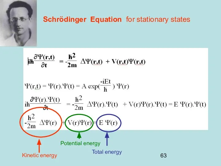 Schrödinger Equation for stationary states Kinetic energy Total energy Potential energy