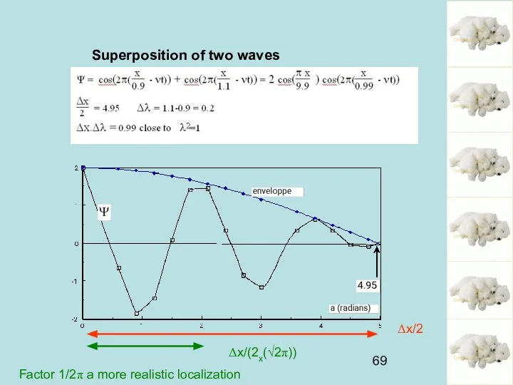 Superposition of two waves Δx/2 Δx/(2x(√2π)) Factor 1/2π a more realistic localization