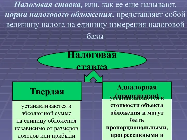 Налоговая ставка, или, как ее еще называют, норма налогового обложения, представляет