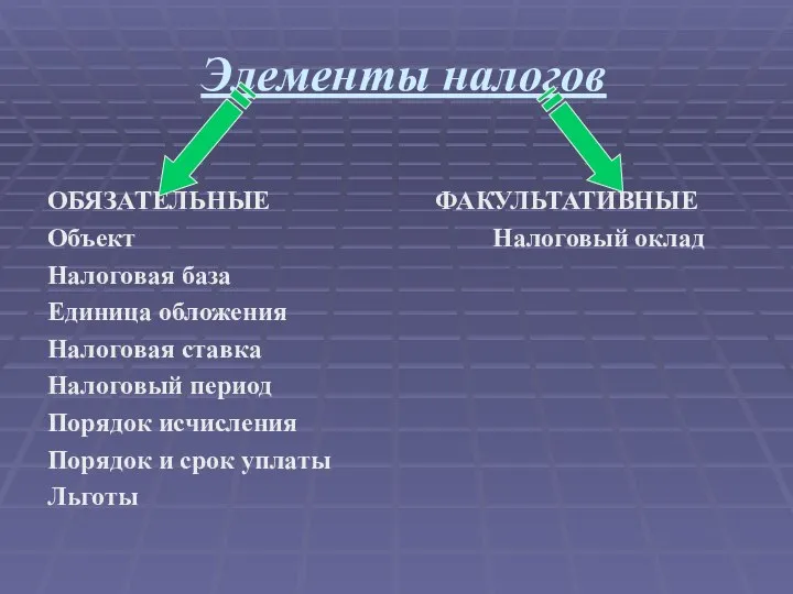 Элементы налогов ОБЯЗАТЕЛЬНЫЕ ФАКУЛЬТАТИВНЫЕ Объект Налоговый оклад Налоговая база Единица обложения