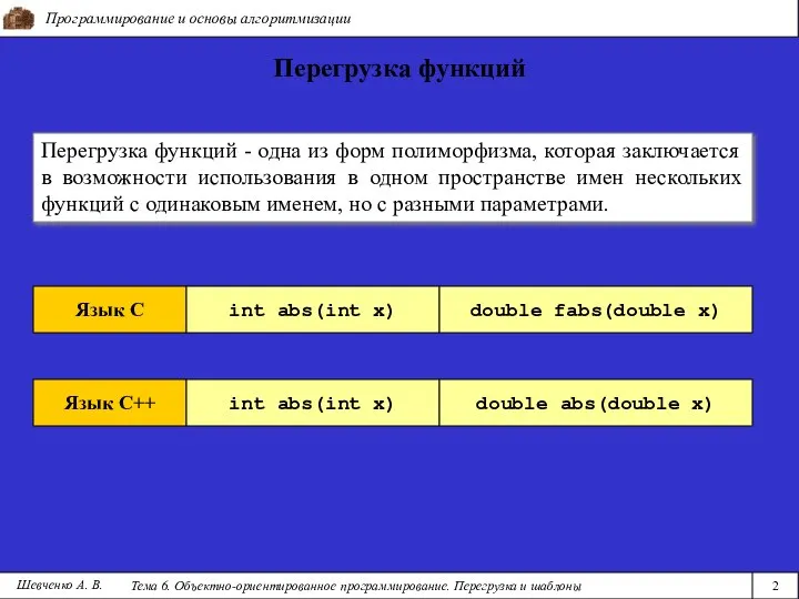 Программирование и основы алгоритмизации Тема 6. Объектно-ориентированное программирование. Перегрузка и шаблоны