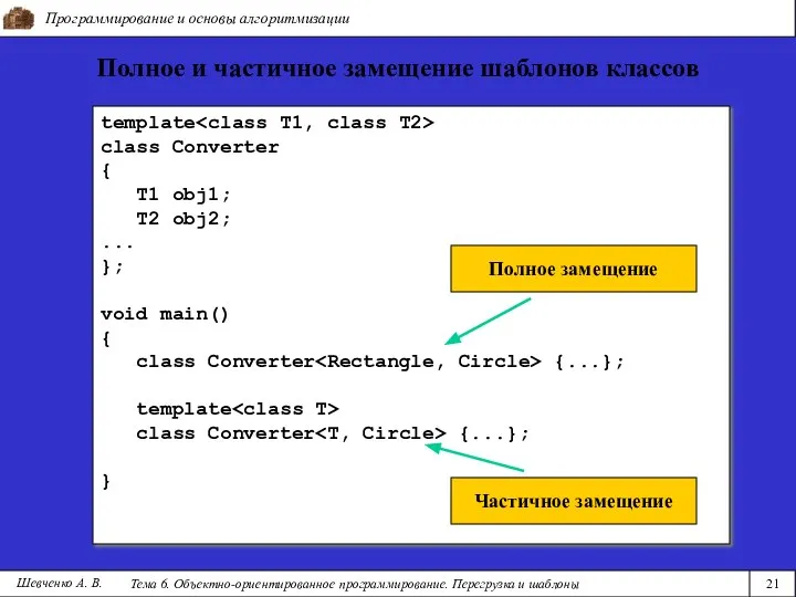 Программирование и основы алгоритмизации Тема 6. Объектно-ориентированное программирование. Перегрузка и шаблоны