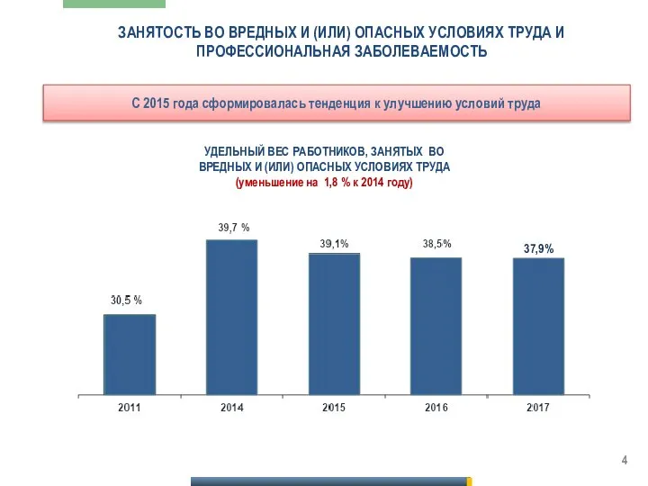 УДЕЛЬНЫЙ ВЕС РАБОТНИКОВ, ЗАНЯТЫХ ВО ВРЕДНЫХ И (ИЛИ) ОПАСНЫХ УСЛОВИЯХ ТРУДА