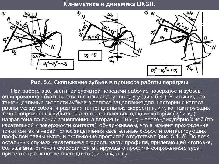 Рис. 5.4. Скольжение зубьев в процессе работы передачи При работе эвольвентной