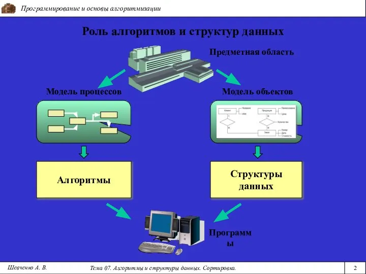 Программирование и основы алгоритмизации Тема 07. Алгоритмы и структуры данных. Сортировка.