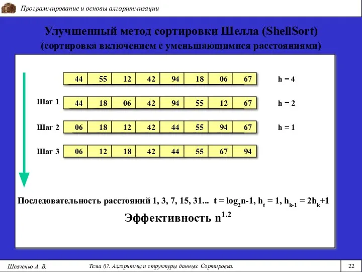 Программирование и основы алгоритмизации Тема 07. Алгоритмы и структуры данных. Сортировка.