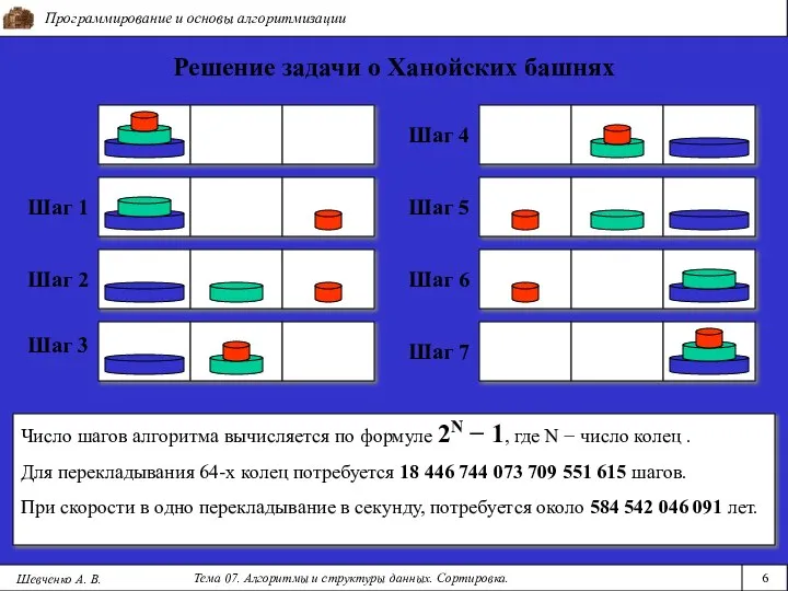 Программирование и основы алгоритмизации Тема 07. Алгоритмы и структуры данных. Сортировка.