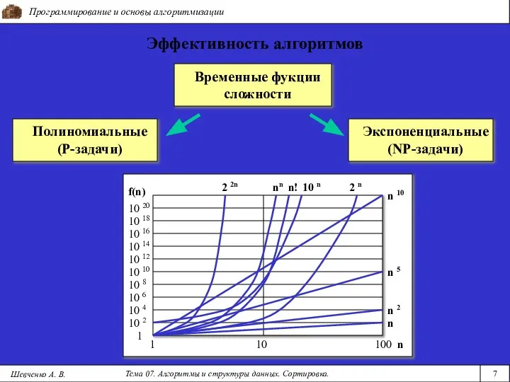 Программирование и основы алгоритмизации Тема 07. Алгоритмы и структуры данных. Сортировка.